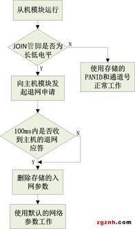 阿智商鋪攜手致遠電子Zigbee技術，廣州立功科技賦能智能化一鍵自組網新紀元